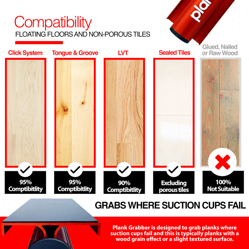 Laden Sie das Bild in Galerie -Viewer, Plank Grabber  - Fix Gaps and Move Planks &amp; Tiles With Ease - Floor Fix Pro Flooring Tools
